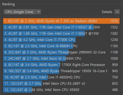 CINEBENCH R23 싱글코어 테스트 결과