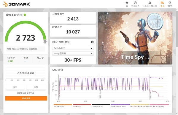 3DMARK Time Spy 테스트 결과