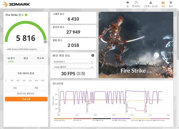 3DMARK Fire Strike 테스트 결과