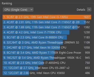 씨네벤치 R23 싱글코어 테스트 결과