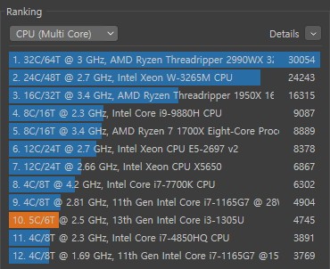 씨네벤치 R23 멀티코어 테스트 결과
