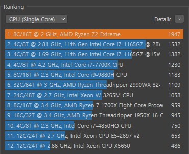 CINEBENCH R23 싱글코어 테스트 결과