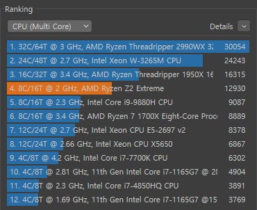 CINEBENCH R23 멀티코어 테스트 결과
