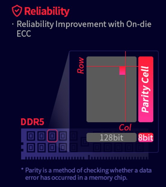 On-Die ECC 동작 구조(출처 : SK 하이닉스)