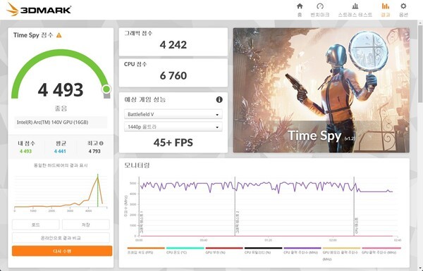 3DMark - Time Spy