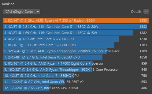Cinebench R23 싱글코어 테스트 결과