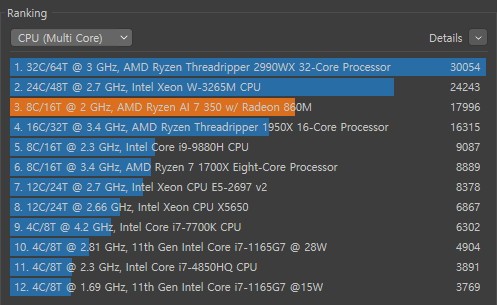 Cinebench R23 멀티코어 테스트 결과