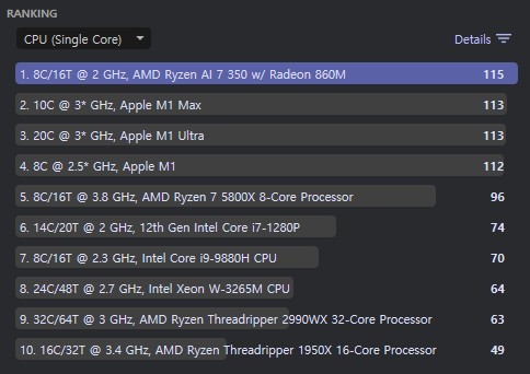 Cinebench 2024 싱글코어 테스트 결과