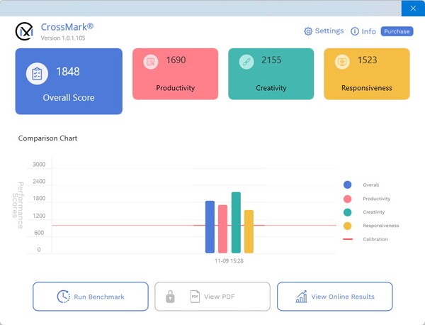 CrossMark 테스트 결과