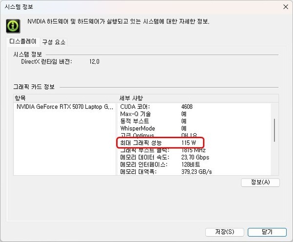 최대 TGP는 115W이다.