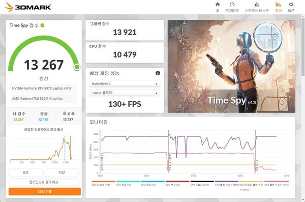3DMark - Time Spy