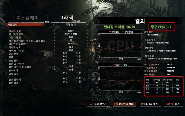 쉐도우 오브 더 툼 레이더 벤치마크 결과