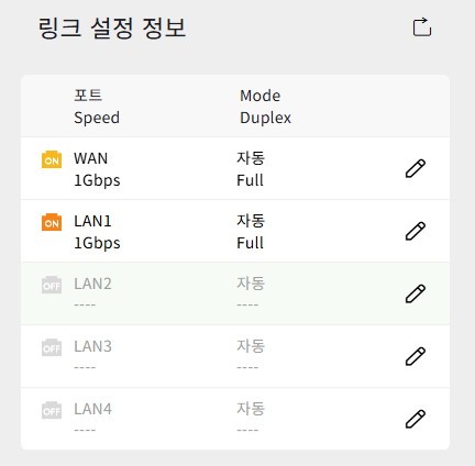 WAN과 LAN 포트 모두 1Gbps 속도를 지원한다.