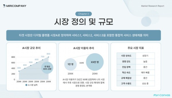 미리캔버스 비즈니스 템플릿 예시