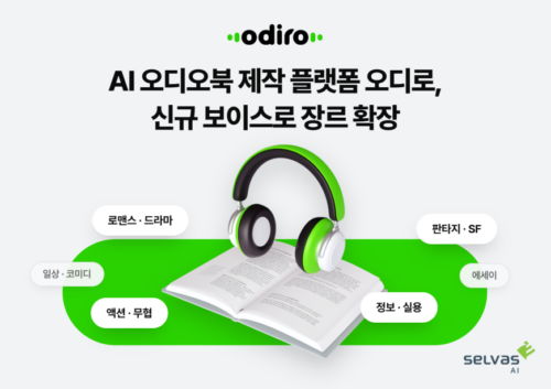 셀바스AI, 오디오북 제작 AI ‘오디로’에 스타일 보이스 25종 추가